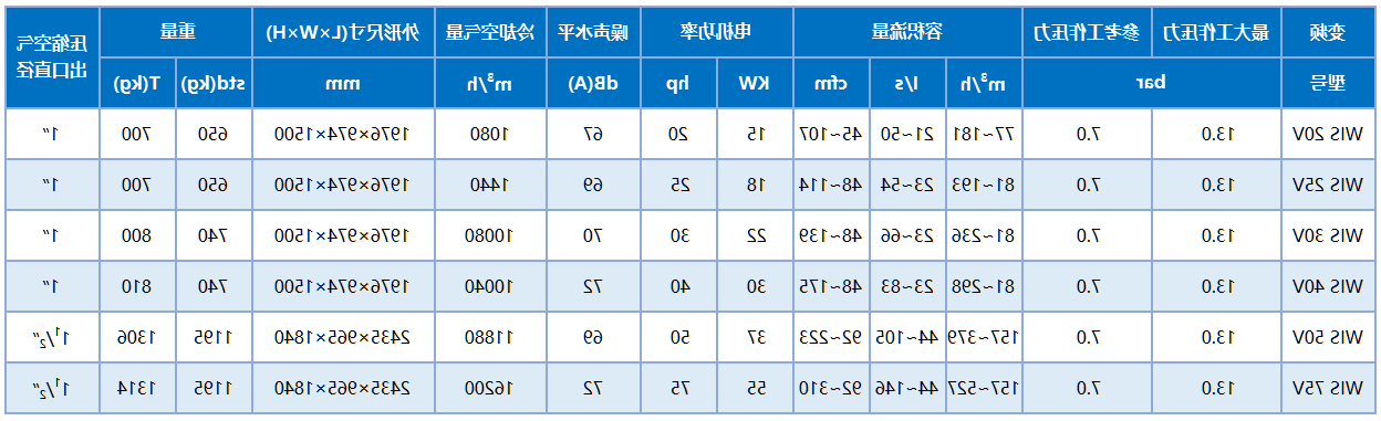 hg皇冠全部客户端APP进口无油水润滑螺杆空压机技术参数